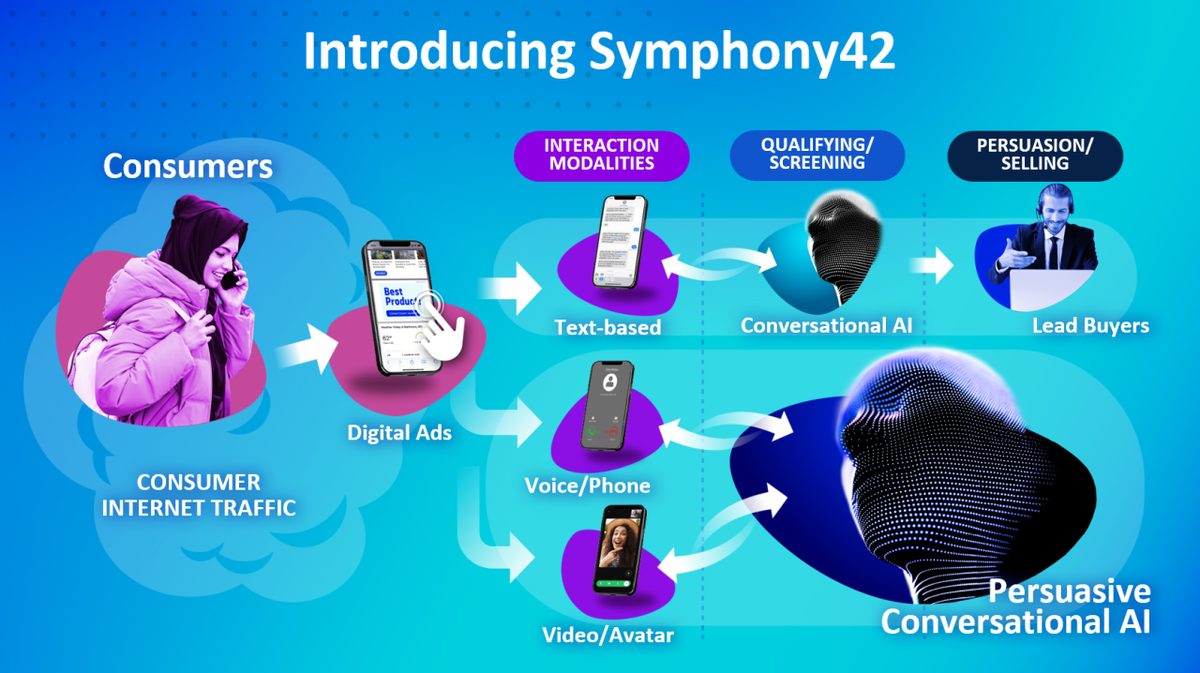 Symphony42 – the World’s First AI Customer Acquisition Platform – You Just Won't Believe What This AI Startup is Doing NOW :-O